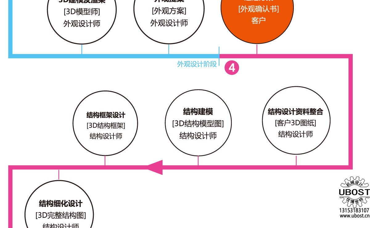 優博世特，ubost,鉆孔機，銷軸，螺栓，自動，攻絲機，機械手，非標自動化，設備，銷軸鉆孔機，螺栓鉆孔機，