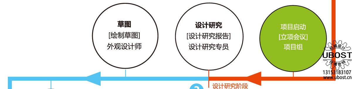 優博世特，ubost,鉆孔機，銷軸，螺栓，自動，攻絲機，機械手，非標自動化，設備，銷軸鉆孔機，螺栓鉆孔機，