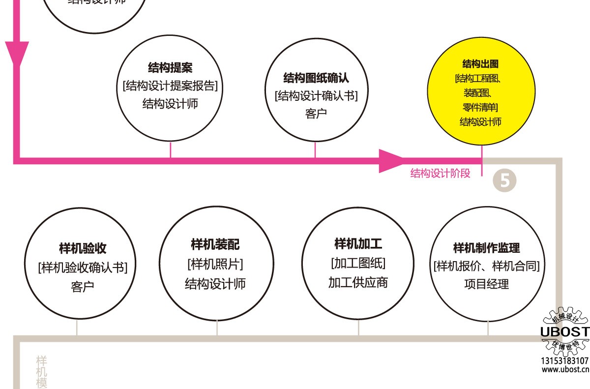 優博世特，ubost,鉆孔機，銷軸，螺栓，自動，攻絲機，機械手，非標自動化，設備，銷軸鉆孔機，螺栓鉆孔機，